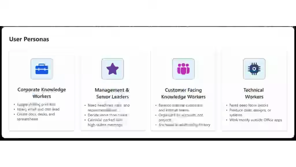 Microsoft infographic showing Copilot Cowork user personas