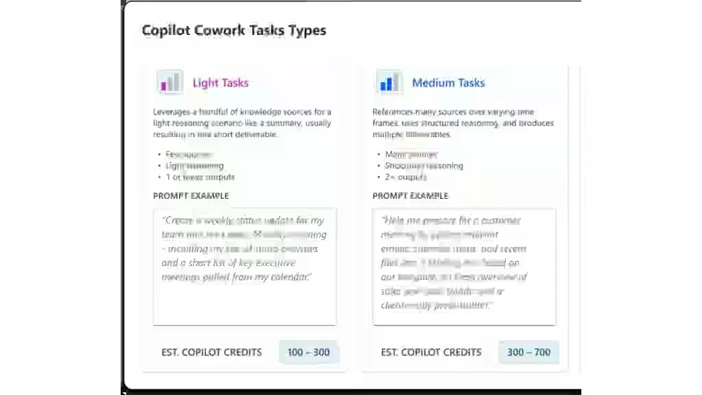 Microsoft infographic comparing light and medium Copilot Cowork tasks