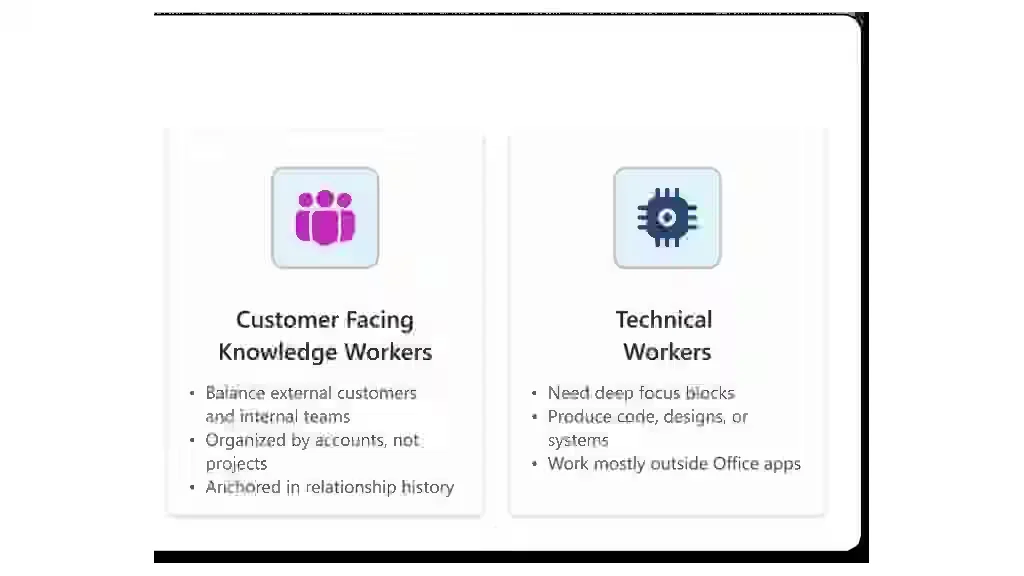 Customer-facing and technical employees using Copilot Cowork with Work IQ context