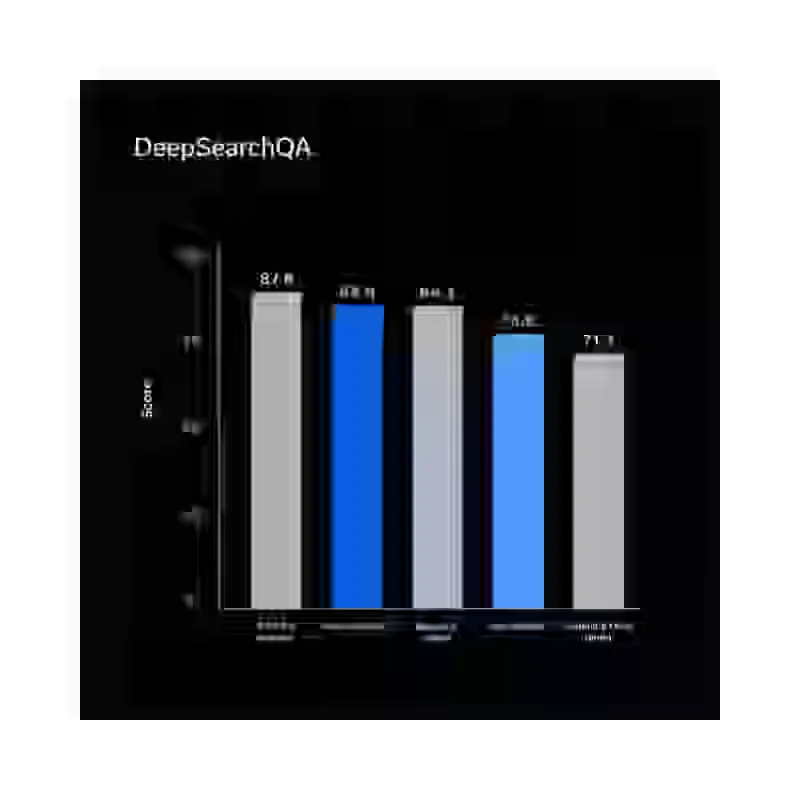 Biểu đồ WideSearch so sánh độ trễ và hiệu quả điều phối nhiều agent của Muse Spark 1.1